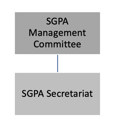 SGPA structure