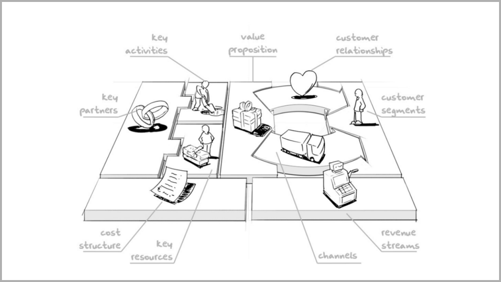 Illustration of Business Model Canvas