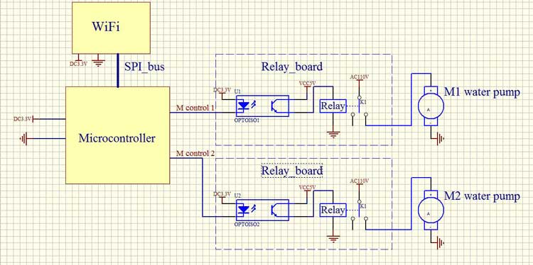 IOT Based DOL Starter Controller for Irrigation Pumpset : 6 Steps
