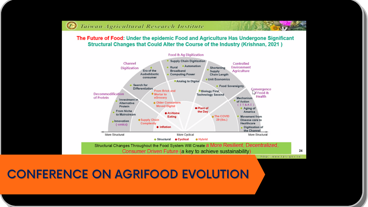 Conference on Agrifood Evolution for sustainable, resilient management